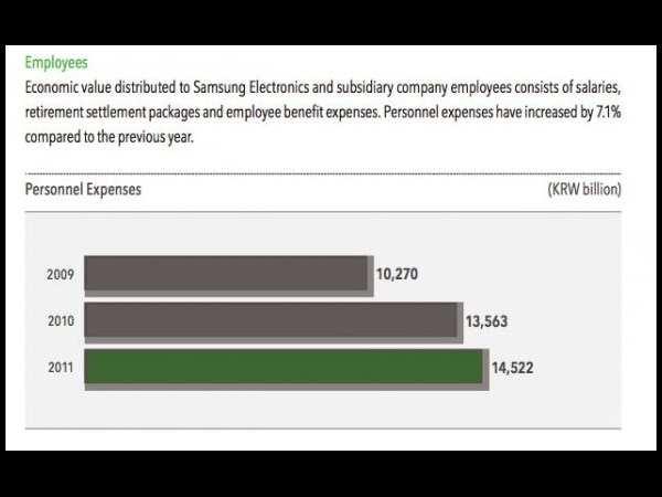 ಸ್ಯಾಮ್‌ಸಂಗ್‌ ಬಗ್ಗೆ ನೀವು ತಿಳಿಯಲೇಬೇಕಾದ ಮಾಹಿತಿಗಳು