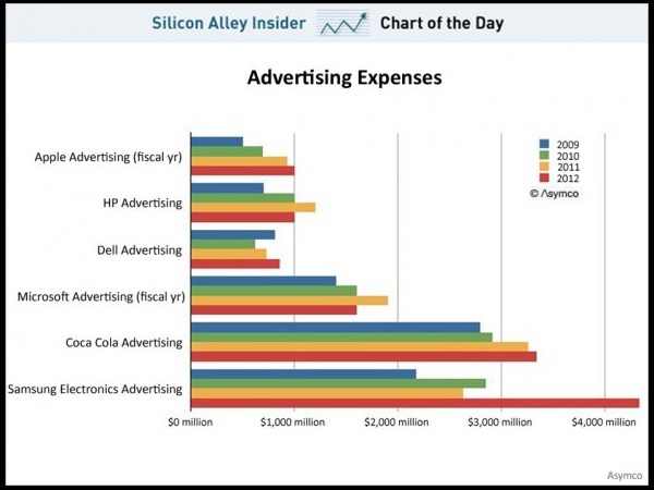 ಸ್ಯಾಮ್‌ಸಂಗ್‌ ಬಗ್ಗೆ ನೀವು ತಿಳಿಯಲೇಬೇಕಾದ ಮಾಹಿತಿಗಳು