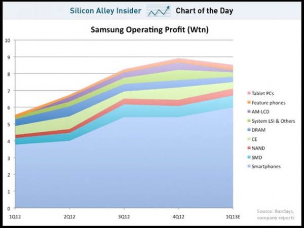 ಸ್ಯಾಮ್‌ಸಂಗ್‌ ಬಗ್ಗೆ ನೀವು ತಿಳಿಯಲೇಬೇಕಾದ ಮಾಹಿತಿಗಳು