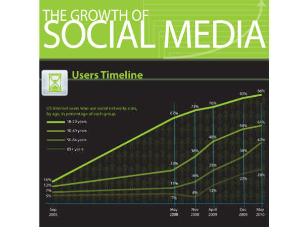 ಸೋಶಿಯಲ್‌ ಮೀಡಿಯಾದ ಬಗ್ಗೆ ಮತ್ತಷ್ಟು ತಿಳಿಯಿರಿ