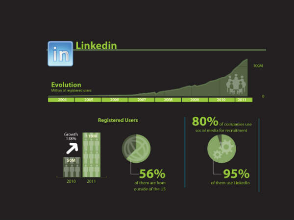 ಸೋಶಿಯಲ್‌ ಮೀಡಿಯಾದ ಬಗ್ಗೆ ಮತ್ತಷ್ಟು ತಿಳಿಯಿರಿ