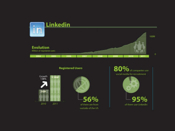 ಸೋಶಿಯಲ್‌ ಮೀಡಿಯಾದ ಬಗ್ಗೆ ಮತ್ತಷ್ಟು ತಿಳಿಯಿರಿ