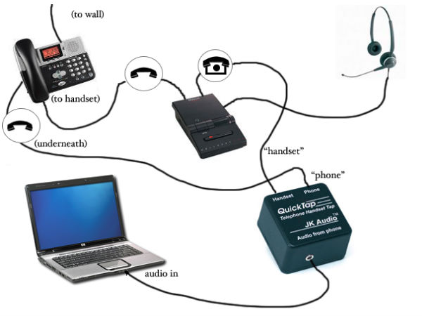 ಫೋನ್‌ ಟ್ಯಾಪಿಂಗ್‌ ಯಾಕೆ ? ಹೇಗೆ ? ಯಾರು ಮಾಡಬಹುದು?