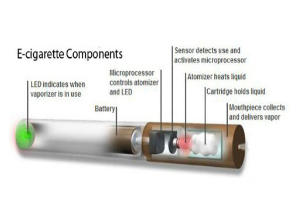 ಇ ಸಿಗರೇಟ್ ದೇಹದ ಆರೋಗ್ಯಕ್ಕೆ ಒಳ್ಳೆಯದೇ ?
