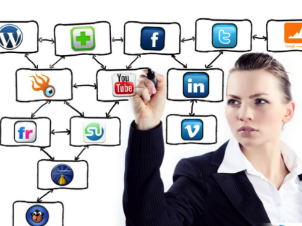  ಸೋಶಿಯಲ್‌ ಮೀಡಿಯಾದಿಂದ ಕಂಪೆನಿಗಳಿಗೆ ಏನು ಲಾಭ?