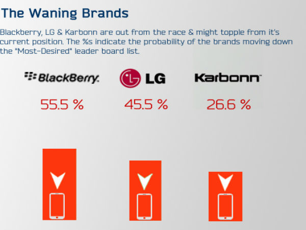  ಬೇಡಿಕೆ ಕಳೆದುಕೊಂಡ ಕಂಪೆನಿಗಳು