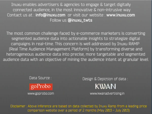 ಗ್ರಾಹಕರು ಹುಡುಕಿದ ಟಾಪ್‌ ಸ್ಮಾರ್ಟ್‌ಫೋನ್‌/ಟ್ಯಾಬ್ಲೆಟ್‌‌ಗಳು