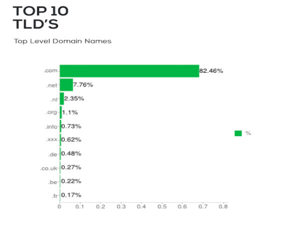 ಪೋರ್ನ್ ವೆಬ್ಸೈಟ್ ಉದ್ಯಮದಲ್ಲೂ ಅಮೆರಿಕ ಫಸ್ಟ್ ಪೋರ್ನ್ ವೆಬ್ಸೈಟ್ ಉದ್ಯಮದಲ್ಲೂ ಅಮೆರಿಕ ಫಸ್ಟ್
