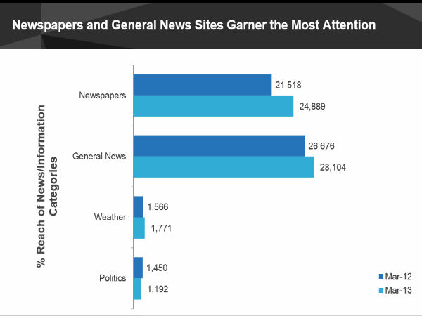  ಮೂರನೇ ಅತೀ ಹೆಚ್ಚು ಇಂಟರ್‌ನೆಟ್‌ ಬಳಕೆದಾರರಿರುವ ದೇಶ ಭಾರತ