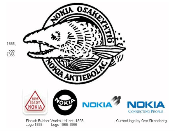 ಟೆಕ್ ಕಂಪೆನಿಗಳ ಲೋಗೋ ಇತಿಹಾಸ ಟೆಕ್ ಕಂಪೆನಿಗಳ ಲೋಗೋ ಇತಿಹಾಸ