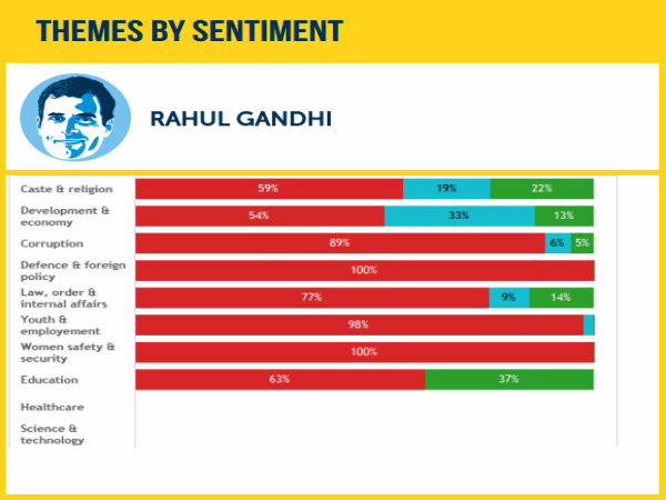  ಸೋಶಿಯಲ್‌ ಮೀಡಿಯಾದಲ್ಲಿ ರಾಜಕೀಯ ನಾಯಕರು