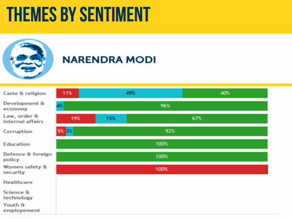   ಸೋಶಿಯಲ್‌ ಮೀಡಿಯಾದಲ್ಲಿ ರಾಜಕೀಯ ನಾಯಕರು