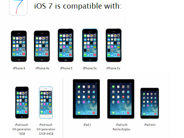 ಯಾವೆಲ್ಲ ಸಾಧನಗಳಿಗೆ ಸಪೋರ್ಟ್ ಮಾಡುತ್ತದೆ? ಯಾವೆಲ್ಲ ಸಾಧನಗಳಿಗೆ ಸಪೋರ್ಟ್ ಮಾಡುತ್ತದೆ?