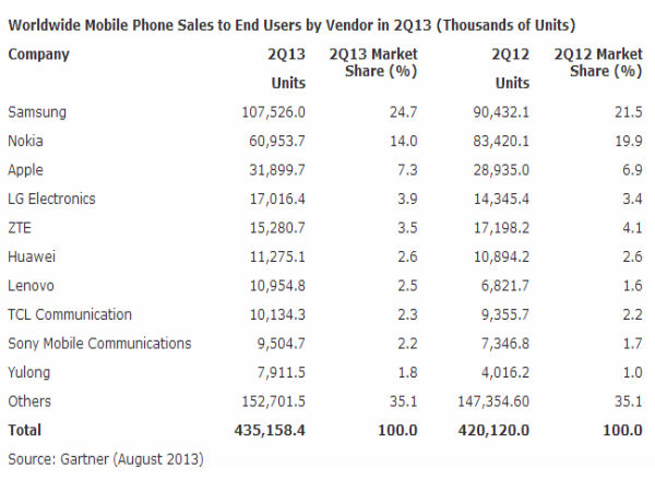 ಮಾರುಕಟ್ಟೆಯಲ್ಲಿ ಬ್ಲ್ಯಾಕ್‌ಬೆರಿ ಸೋತಿದ್ದು ಯಾಕೆ?