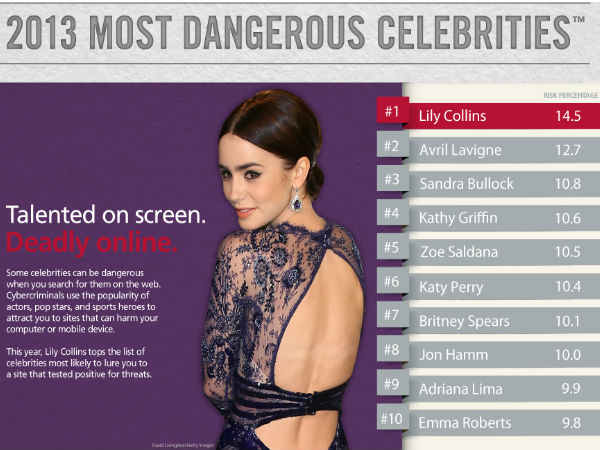 ಆನ್‌ಲೈನ್‌ಲ್ಲಿ ಅಪಾಯಕಾರಿ ಸೆಲೆಬ್ರಿಟಿಗಳು