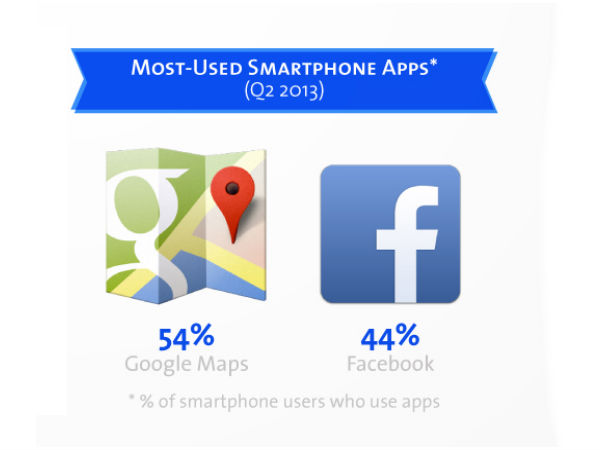  ಉಳಿದ ಕಂಪೆನಿಗಳಿಗಿಂತ ಗೂಗಲ್‌ ಎಷ್ಟು ಮುಂದಿದೆ?
