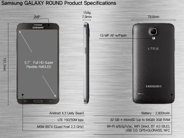 ಸ್ಯಾಮ್‌ಸಂಗ್‌ನಿಂದ ವಿಶ್ವದ ಪ್ರಥಮ ವಕ್ರ ಸ್ಕ್ರೀನ್‌ ಸ್ಮಾರ್ಟ್‌ಫೋನ್‌ ಬಿಡುಗಡೆ