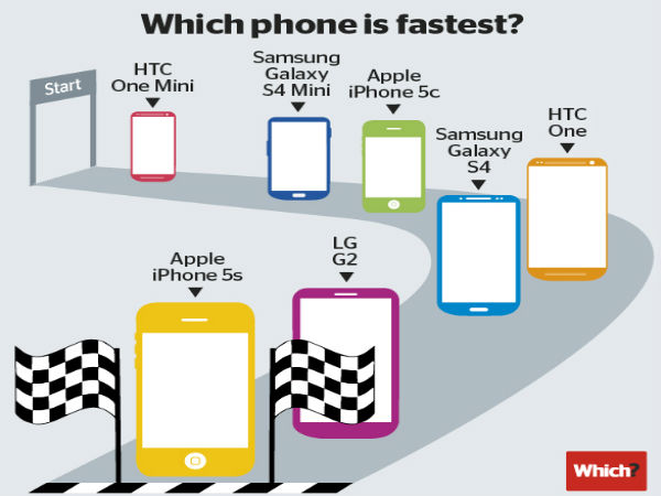 ವಿಶ್ವದ ಶಕ್ತಿಶಾಲಿ ಪ್ರೊಸೆಸರ್‌ ಹೊಂದಿರುವ ಟಾಪ್ ಸ್ಮಾರ್ಟ್‌ಫೋನ್‌ಗಳು