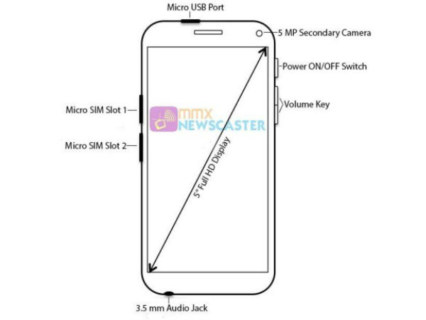 ಸದ್ಯದಲ್ಲೇ ಬಿಡುಗಡೆಯಾಗಲಿದೆ ಮೈಕ್ರೋಮ್ಯಾಕ್ಸ್‌ ಕ್ಯಾನ್‌ವಾಸ್‌ ಟರ್ಬೋ