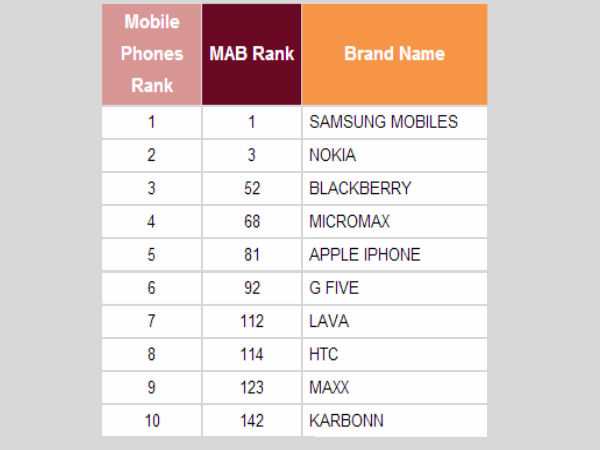 ಭಾರತದ ಪ್ರಸಿದ್ದ  ಬ್ರ್ಯಾಂಡ್‌ ಕಂಪೆನಿಗಳು