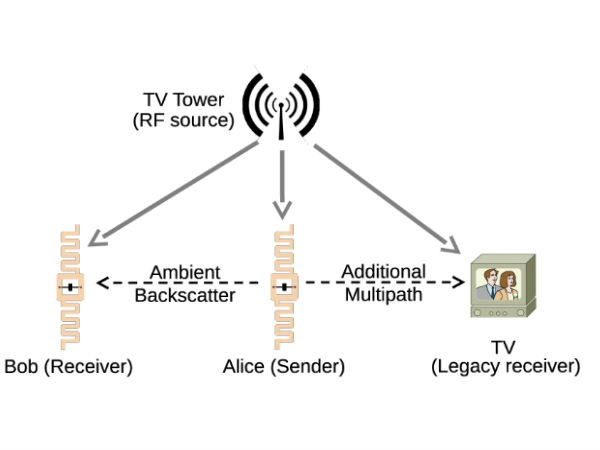 ಬ್ಯಾಟರಿ ಖಾಲಿಯಾದ್ರೂ  ಮೊಬೈಲ್‌‌ ಬಳಸಿ!