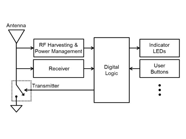 ಬ್ಯಾಟರಿ ಖಾಲಿಯಾದ್ರೂ  ಮೊಬೈಲ್‌‌ ಬಳಸಿ!