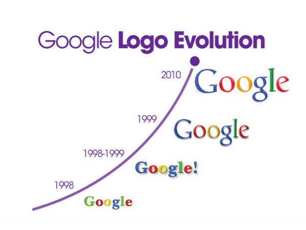  ಇನ್‌ಫೋಗ್ರಾಫಿಕ್‌ನಲ್ಲಿ ಗೂಗಲ್‌ ಬೆಳವಣಿಗೆ