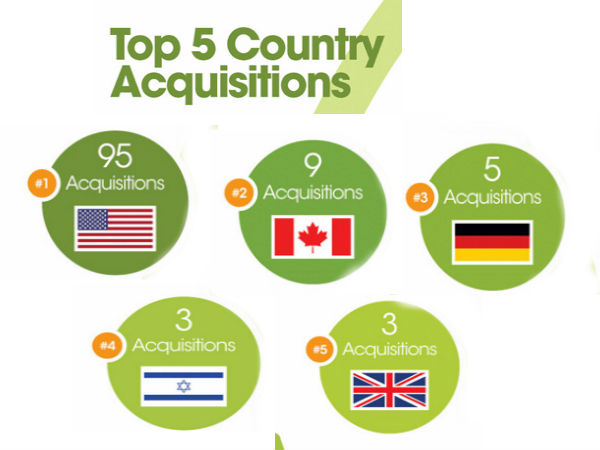  ಇನ್‌ಫೋಗ್ರಾಫಿಕ್‌ನಲ್ಲಿ ಗೂಗಲ್‌ ಬೆಳವಣಿಗೆ