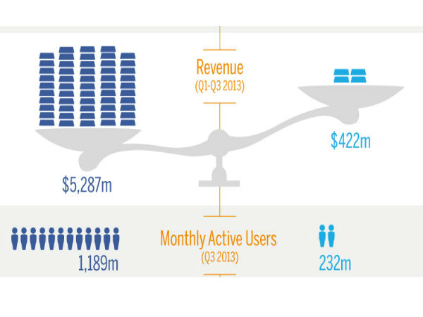 ಇನ್‌ಫೋಗ್ರಾಫಿಕ್‌ ಸುದ್ದಿ
