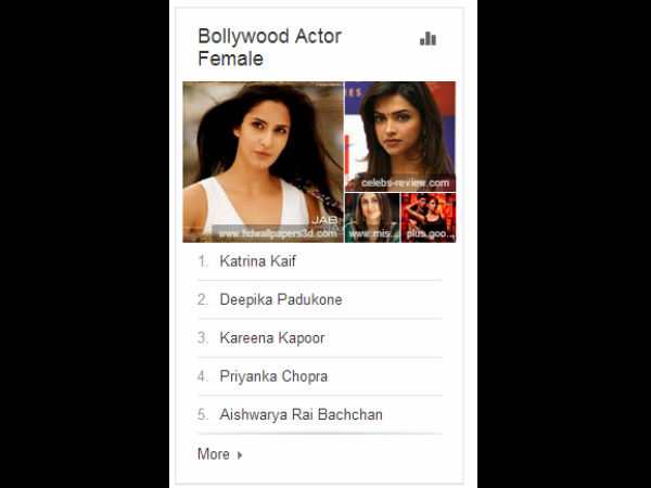 ಗೂಗಲ್ ಇಂಡಿಯಾ ಟ್ರೆಂಡ್ಸ್ 2013 ಗೂಗಲ್ ಇಂಡಿಯಾ ಟ್ರೆಂಡ್ಸ್ 2013