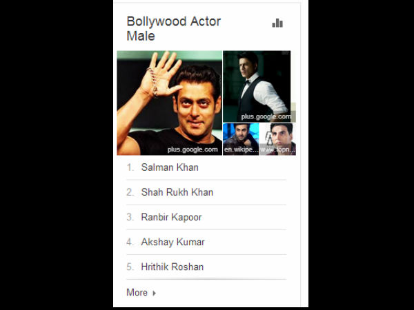 ಗೂಗಲ್ ಇಂಡಿಯಾ ಟ್ರೆಂಡ್ಸ್ 2013 ಗೂಗಲ್ ಇಂಡಿಯಾ ಟ್ರೆಂಡ್ಸ್ 2013