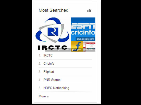 ಗೂಗಲ್ ಇಂಡಿಯಾ ಟ್ರೆಂಡ್ಸ್ 2013 ಗೂಗಲ್ ಇಂಡಿಯಾ ಟ್ರೆಂಡ್ಸ್ 2013