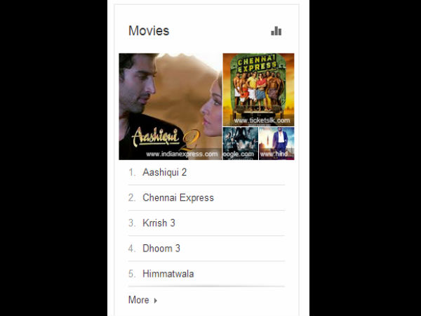 ಗೂಗಲ್ ಇಂಡಿಯಾ ಟ್ರೆಂಡ್ಸ್ 2013 ಗೂಗಲ್ ಇಂಡಿಯಾ ಟ್ರೆಂಡ್ಸ್ 2013