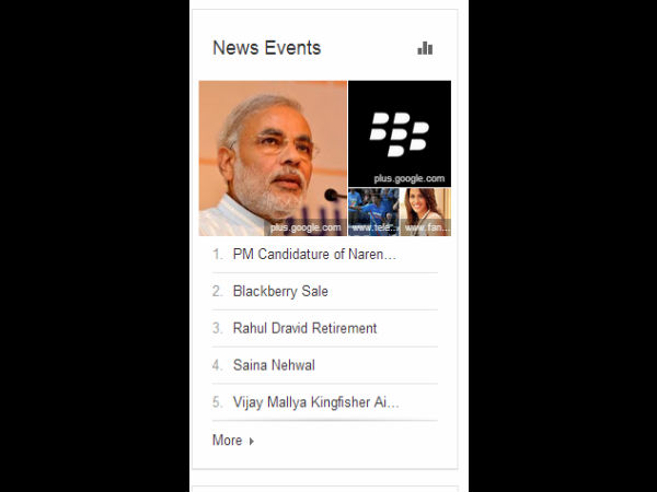 ಗೂಗಲ್ ಇಂಡಿಯಾ ಟ್ರೆಂಡ್ಸ್ 2013 ಗೂಗಲ್ ಇಂಡಿಯಾ ಟ್ರೆಂಡ್ಸ್ 2013