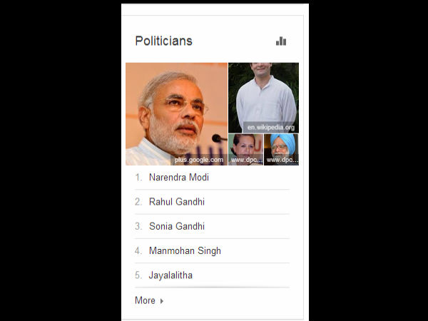 ಗೂಗಲ್ ಇಂಡಿಯಾ ಟ್ರೆಂಡ್ಸ್ 2013 ಗೂಗಲ್ ಇಂಡಿಯಾ ಟ್ರೆಂಡ್ಸ್ 2013