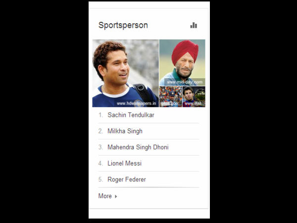 ಗೂಗಲ್ ಇಂಡಿಯಾ ಟ್ರೆಂಡ್ಸ್ 2013 ಗೂಗಲ್ ಇಂಡಿಯಾ ಟ್ರೆಂಡ್ಸ್ 2013