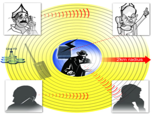  ನಿಮ್ಮ ಮೇಲೆ ಬೇಹುಗಾರಿಕೆ ಈ ರೀತಿ ನಡೆಯಬಹುದು!