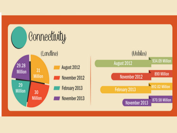 ಇನ್‌ಫೋಗ್ರಾಫಿಕ್‌‌: ಭಾರತದ ಡಿಜಿಟಲ್‌ ಮಾರ್ಕೆ‌ಟಿಂಗ್‌