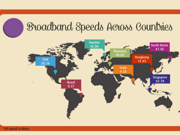 ಇನ್‌ಫೋಗ್ರಾಫಿಕ್‌‌: ಭಾರತದ ಡಿಜಿಟಲ್‌ ಮಾರ್ಕೆ‌ಟಿಂಗ್‌