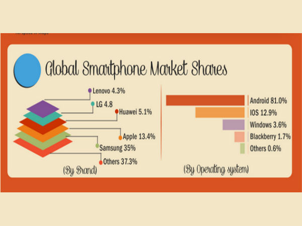 ಇನ್‌ಫೋಗ್ರಾಫಿಕ್‌‌: ಭಾರತದ ಡಿಜಿಟಲ್‌ ಮಾರ್ಕೆ‌ಟಿಂಗ್‌