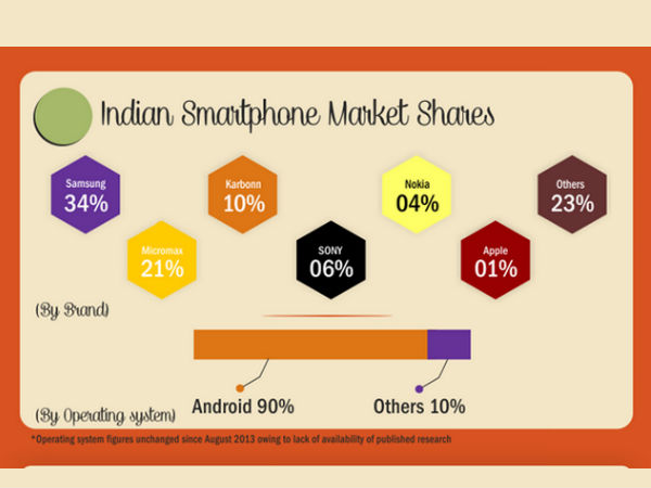 ಇನ್‌ಫೋಗ್ರಾಫಿಕ್‌‌: ಭಾರತದ ಡಿಜಿಟಲ್‌ ಮಾರ್ಕೆ‌ಟಿಂಗ್‌