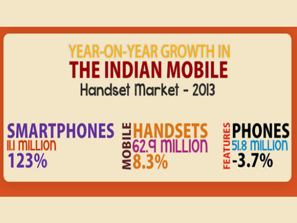 ಇನ್‌ಫೋಗ್ರಾಫಿಕ್‌‌: ಭಾರತದ ಡಿಜಿಟಲ್‌ ಮಾರ್ಕೆ‌ಟಿಂಗ್‌