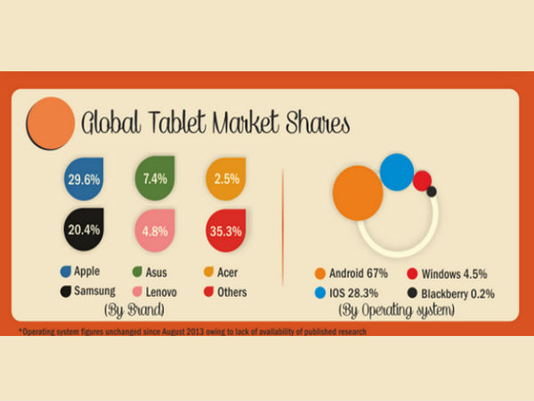 ಇನ್‌ಫೋಗ್ರಾಫಿಕ್‌‌: ಭಾರತದ ಡಿಜಿಟಲ್‌ ಮಾರ್ಕೆ‌ಟಿಂಗ್‌