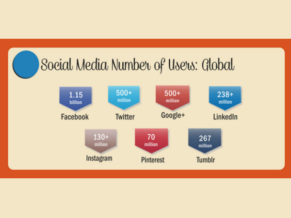 ಇನ್‌ಫೋಗ್ರಾಫಿಕ್‌‌: ಭಾರತದ ಡಿಜಿಟಲ್‌ ಮಾರ್ಕೆ‌ಟಿಂಗ್‌