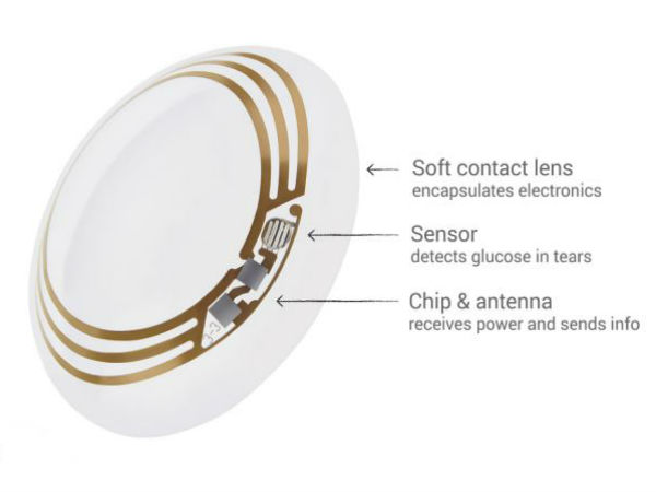  ಮಧುಮೇಹ ರೋಗಿಗಳ ನೆರವಿಗೆ ಮುಂದಾದ ಗೂಗಲ್‌