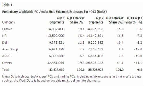 ನಷ್ಟದ ಸುಳಿಯಲ್ಲಿ ಸೋನಿ:ಉದ್ಯೋಗಿಗಳು ಮನೆಗೆ ನಷ್ಟದ ಸುಳಿಯಲ್ಲಿ ಸೋನಿ:ಉದ್ಯೋಗಿಗಳು ಮನೆಗೆ