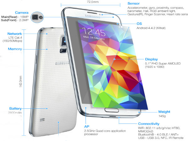 ಸ್ಯಾಮ್‌ಸಂಗ್‌ ಗೆಲಾಕ್ಸಿ ಎಸ್‌ 5 ಬಿಡುಗಡೆ