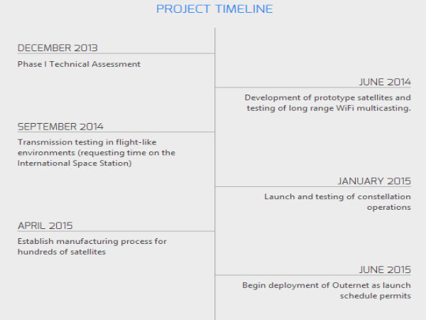 ಪ್ರೊಜೆಕ್ಟ್‌ ಔಟರ್‌ನೆಟ್‌: ವಿಶ್ವಕ್ಕೆ ಉಚಿತ ವೈಫೈ