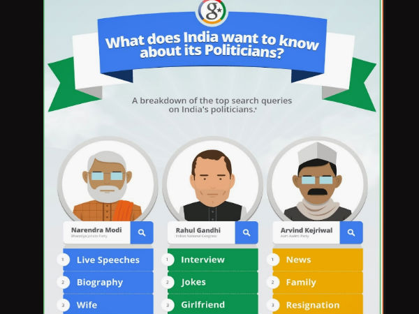  ಗೂಗಲ್‌ ಟ್ರೆಂಡ್ಸ್‌ನಲ್ಲಿ ಲೋಕಸಭಾ ಚುನಾವಣೆ