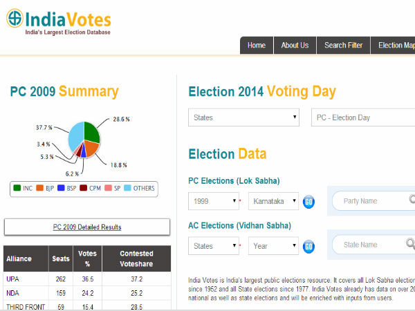 ಸಾಮಾಜಿಕ ಜಾಲತಾಣದಲ್ಲಿ ಲೋಕಸಭಾ ಚುನಾವಣೆ